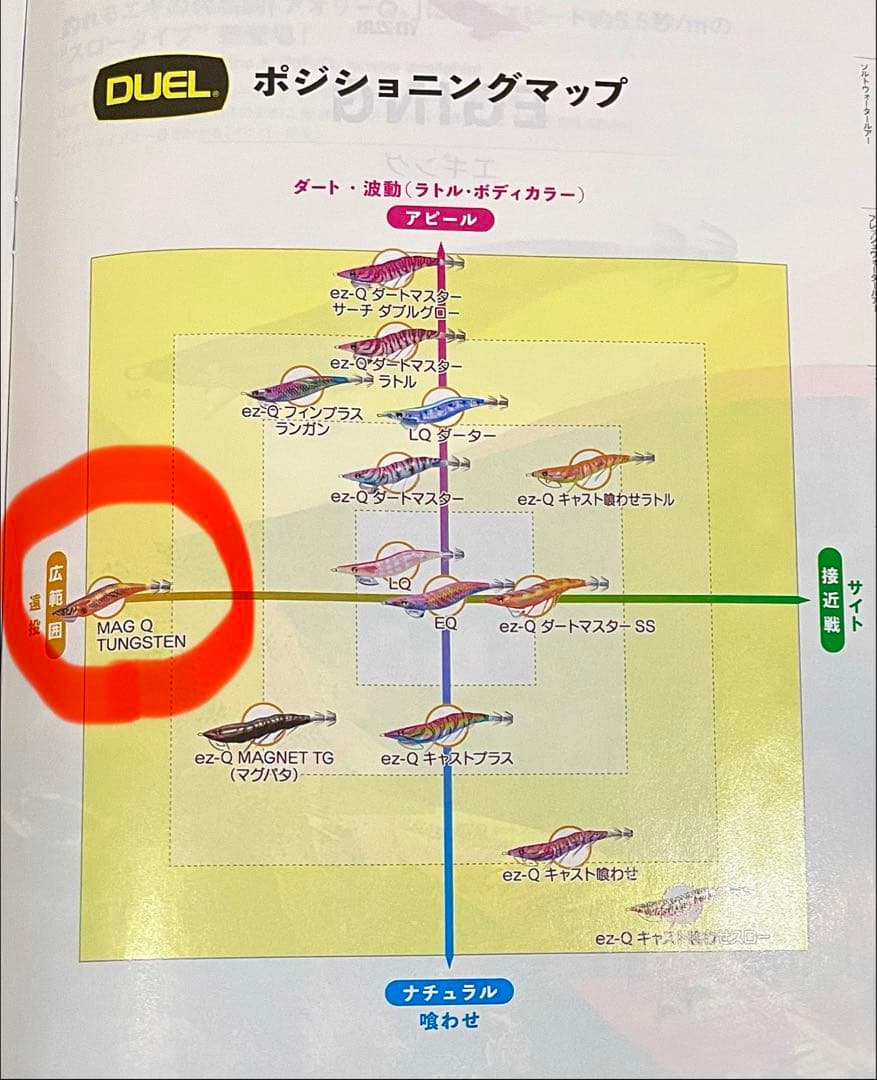 デュエル　ヨーズリ　エギ　エビQ・マグQ・マグネットSS
